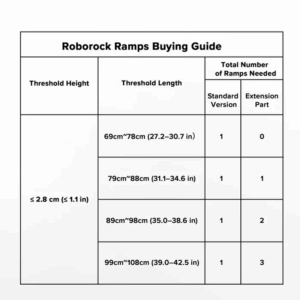Roborock Ramp standard